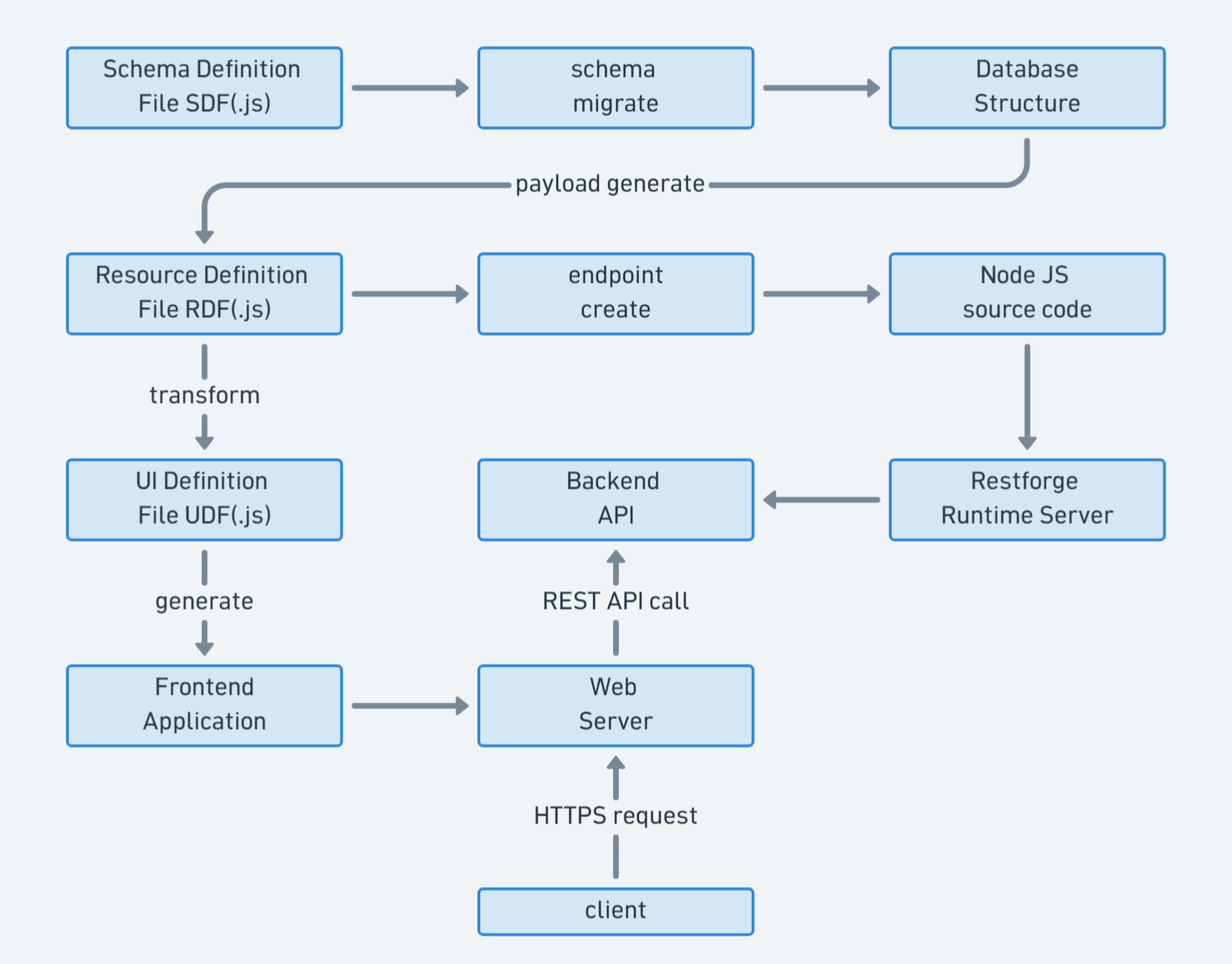 GitHub - restforge/handbook · GitHub